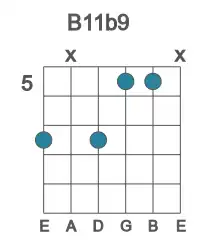 Guitar voicing #2 of the B 11b9 chord